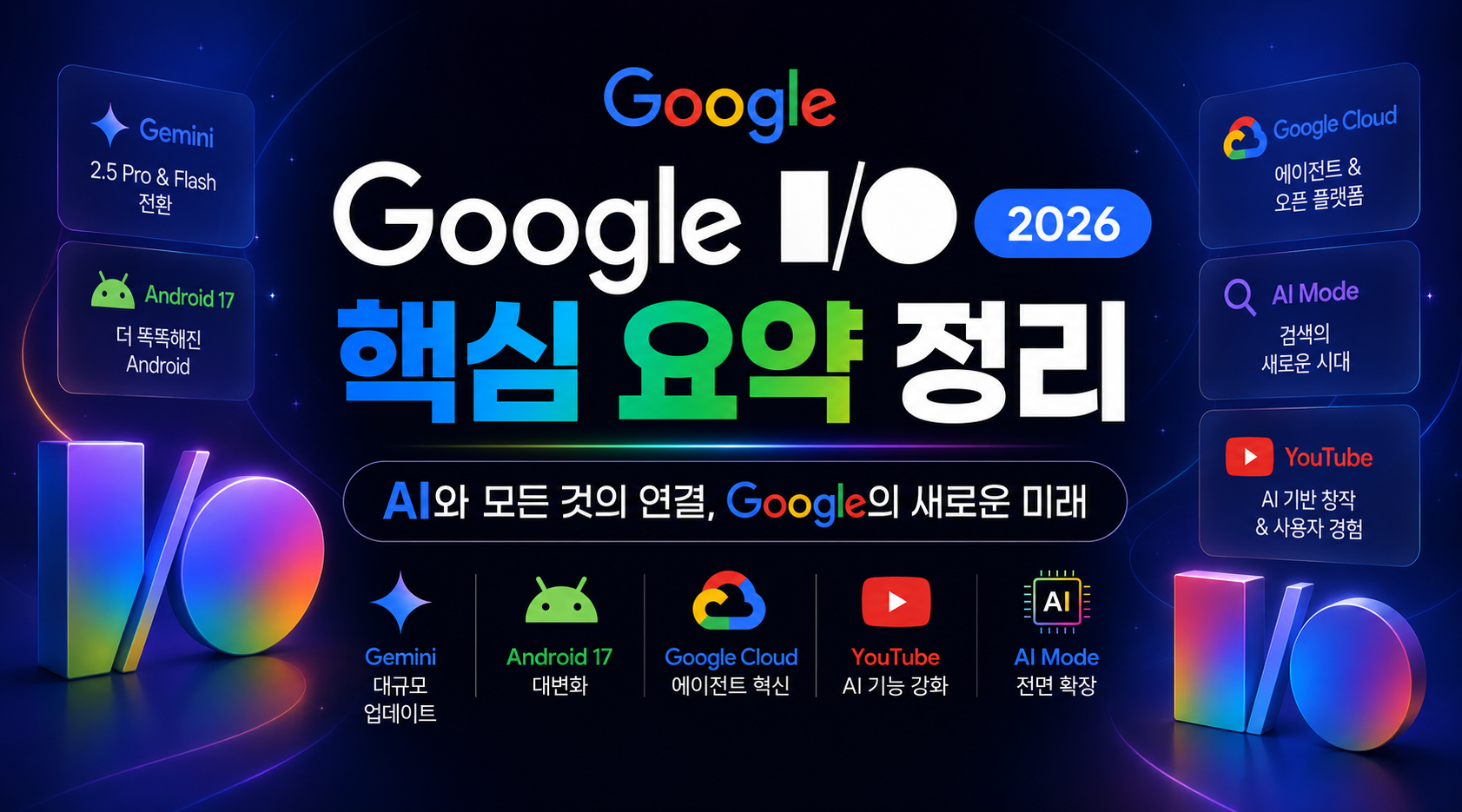 구글 I/O 2026 핵심 요약 정리